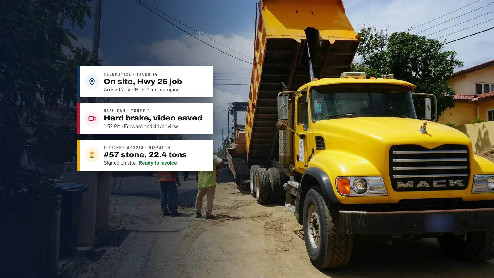 A yellow Mack dump truck unloading at a road job, with three example fleet software alerts beside it: a telematics arrival with the PTO on, a dash cam hard-brake event and a signed electronic ticket ready to invoice